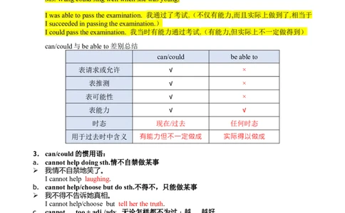 Chapter4情态动词笔记（解析版）_02中考总复习（2026版更新中）_03-英语-中考总复习_2024年中考复习资料_专项复习资料_语法宝典备战2024年中考英语语法培优生笔记