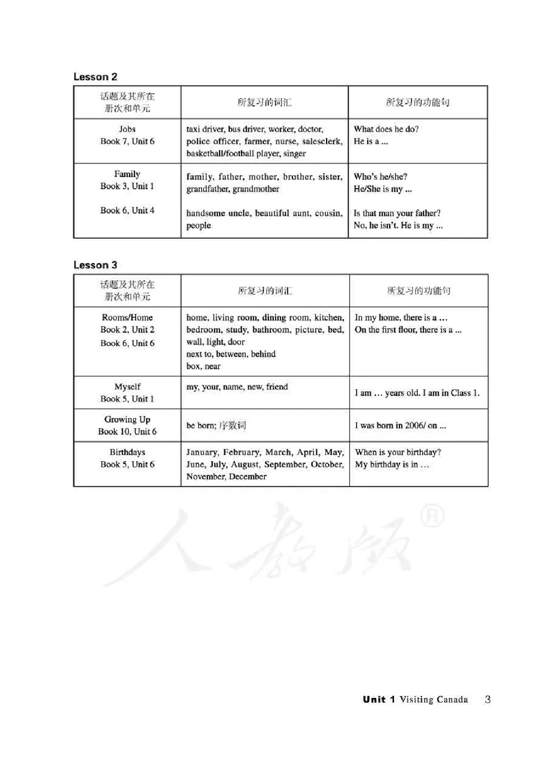 6下_26春四年级上下册人教版_四上英语合集人教版PEP英语四年级上册新教材（教学视频+课件+动画+音频+练习+教案）_16教师用书_小学英语_人教新起点小学英语（一起点）