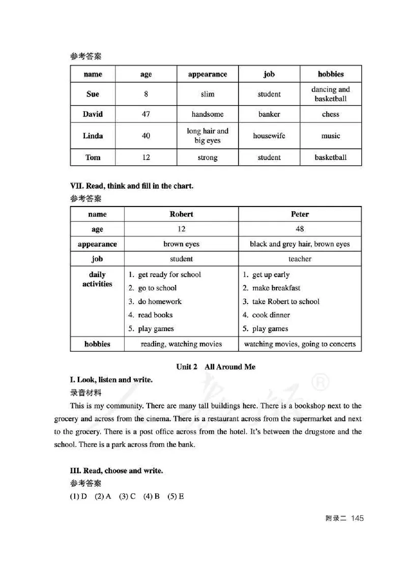 6下_26春四年级上下册人教版_四上英语合集人教版PEP英语四年级上册新教材（教学视频+课件+动画+音频+练习+教案）_16教师用书_小学英语_人教新起点小学英语（一起点）