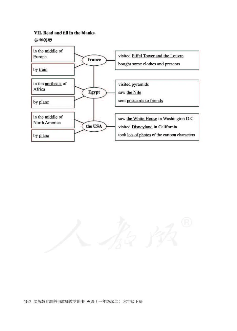 6下_26春四年级上下册人教版_四上英语合集人教版PEP英语四年级上册新教材（教学视频+课件+动画+音频+练习+教案）_16教师用书_小学英语_人教新起点小学英语（一起点）