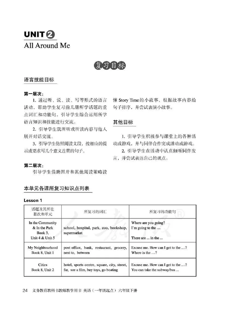 6下_26春四年级上下册人教版_四上英语合集人教版PEP英语四年级上册新教材（教学视频+课件+动画+音频+练习+教案）_16教师用书_小学英语_人教新起点小学英语（一起点）