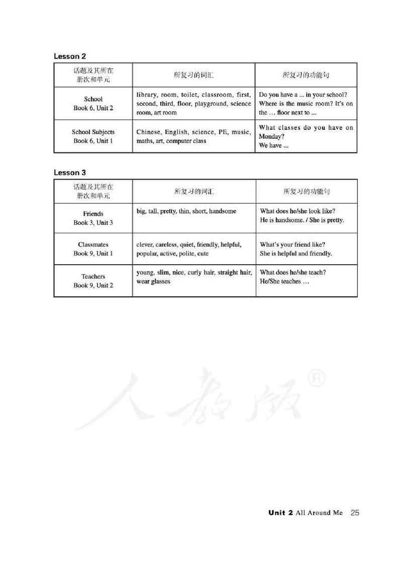 6下_26春四年级上下册人教版_四上英语合集人教版PEP英语四年级上册新教材（教学视频+课件+动画+音频+练习+教案）_16教师用书_小学英语_人教新起点小学英语（一起点）