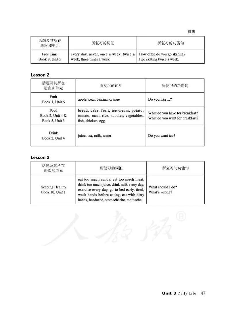 6下_26春四年级上下册人教版_四上英语合集人教版PEP英语四年级上册新教材（教学视频+课件+动画+音频+练习+教案）_16教师用书_小学英语_人教新起点小学英语（一起点）