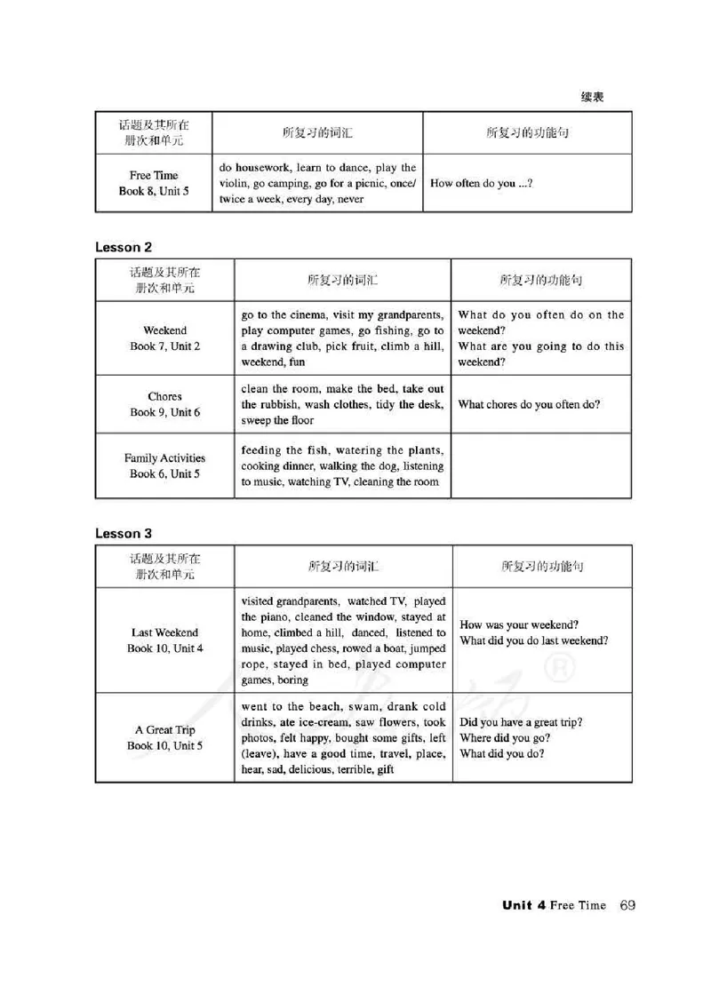 6下_26春四年级上下册人教版_四上英语合集人教版PEP英语四年级上册新教材（教学视频+课件+动画+音频+练习+教案）_16教师用书_小学英语_人教新起点小学英语（一起点）