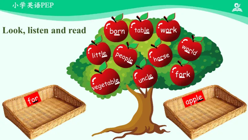 Recycle2PartC课件_26春四年级上下册人教版_四上英语合集人教版PEP英语四年级上册新教材（教学视频+课件+动画+音频+练习+教案）_19同步教案课件_人教pep3_4年级下册_PDF课件