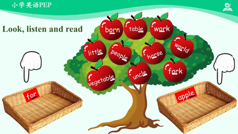 Recycle2PartC课件_26春四年级上下册人教版_四上英语合集人教版PEP英语四年级上册新教材（教学视频+课件+动画+音频+练习+教案）_19同步教案课件_人教pep3_4年级下册_PDF课件