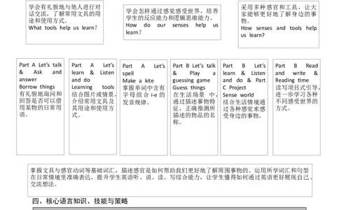 Unit3Learningbetter教案_26春四年级上下册人教版_四上英语合集人教版PEP英语四年级上册新教材（教学视频+课件+动画+音频+练习+教案）_19同步教案课件_人教pep3_3-6下册_3年级下册（25春）