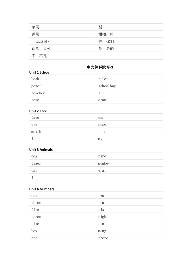人教新起点版小学英语一年级上册单词默写_26春四年级上下册人教版_四上英语合集人教版PEP英语四年级上册新教材（教学视频+课件+动画+音频+练习+教案）_17练习资料_《单词默写表》