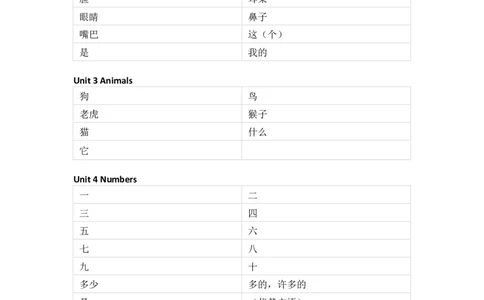 人教新起点版小学英语一年级上册单词默写_26春四年级上下册人教版_四上英语合集人教版PEP英语四年级上册新教材（教学视频+课件+动画+音频+练习+教案）_17练习资料_《单词默写表》
