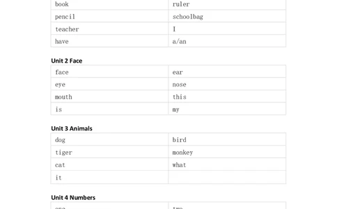 人教新起点版小学英语一年级上册单词默写_26春四年级上下册人教版_四上英语合集人教版PEP英语四年级上册新教材（教学视频+课件+动画+音频+练习+教案）_17练习资料_《单词默写表》