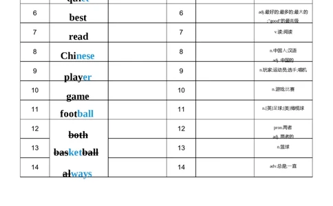 U2英汉互译小纸条_26春四年级上下册人教版_四上英语合集人教版PEP英语四年级上册新教材（教学视频+课件+动画+音频+练习+教案）_05单词背诵默写8套（word+pdf）_word版