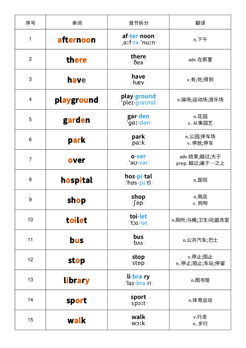 U3音标记忆_26春四年级上下册人教版_四上英语合集人教版PEP英语四年级上册新教材（教学视频+课件+动画+音频+练习+教案）_05单词背诵默写8套（word+pdf）