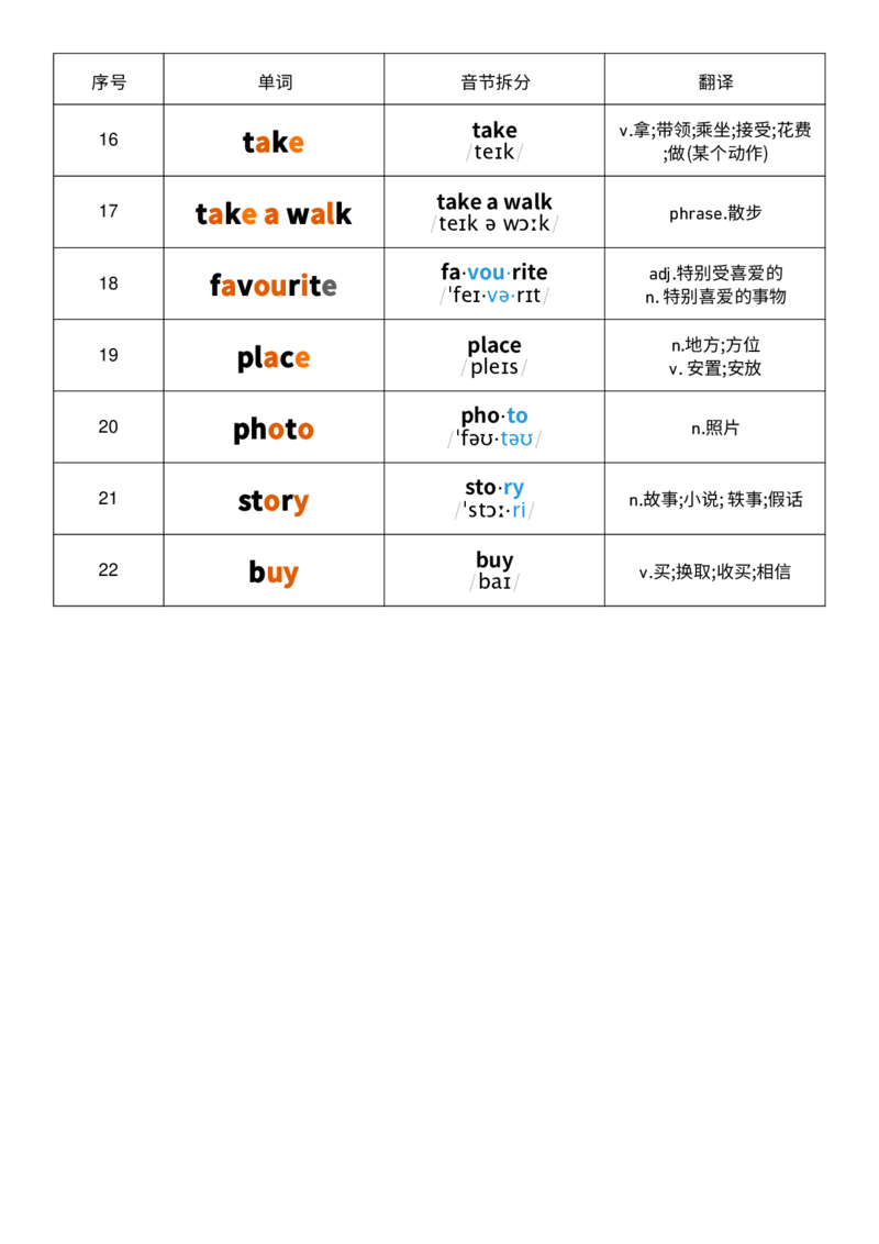 U3音标记忆_26春四年级上下册人教版_四上英语合集人教版PEP英语四年级上册新教材（教学视频+课件+动画+音频+练习+教案）_05单词背诵默写8套（word+pdf）