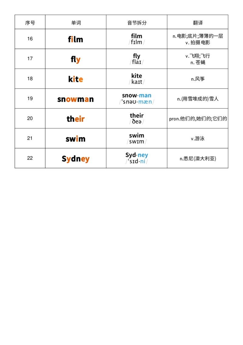 U5音标记忆_26春四年级上下册人教版_四上英语合集人教版PEP英语四年级上册新教材（教学视频+课件+动画+音频+练习+教案）_05单词背诵默写8套（word+pdf）