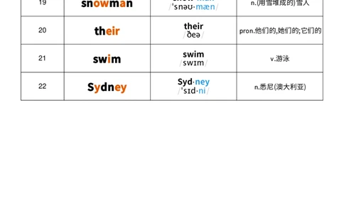 U5音标记忆_26春四年级上下册人教版_四上英语合集人教版PEP英语四年级上册新教材（教学视频+课件+动画+音频+练习+教案）_05单词背诵默写8套（word+pdf）