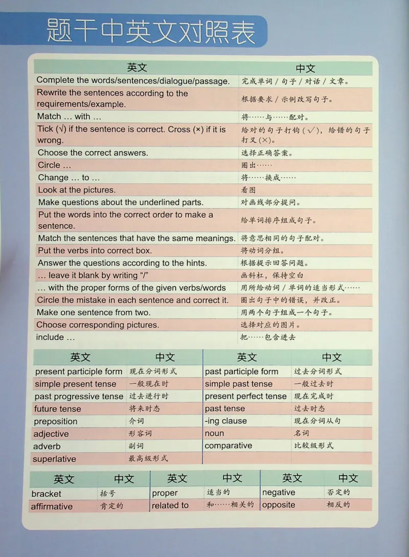 6英语~文霸-新_26春四年级上下册人教版_四上英语合集人教版PEP英语四年级上册新教材（教学视频+课件+动画+音频+练习+教案）_17练习资料_小学英语（预习复习资料大礼包）