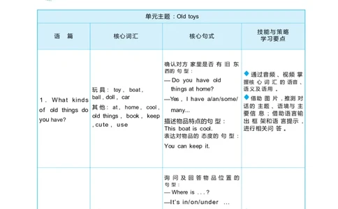 Unit5Oldtoys_26春四年级上下册人教版_四上英语合集人教版PEP英语四年级上册新教材（教学视频+课件+动画+音频+练习+教案）_19同步教案课件_人教pep3_3-6下册_《状元大课堂教案》25春