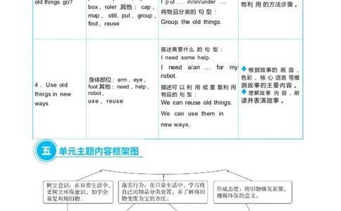 Unit5Oldtoys_26春四年级上下册人教版_四上英语合集人教版PEP英语四年级上册新教材（教学视频+课件+动画+音频+练习+教案）_19同步教案课件_人教pep3_3-6下册_《状元大课堂教案》25春