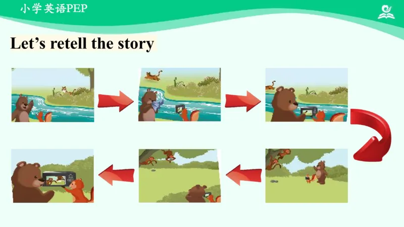 Unit5Whosedogisit？-PartC课件_26春四年级上下册人教版_四上英语合集人教版PEP英语四年级上册新教材（教学视频+课件+动画+音频+练习+教案）_19同步教案课件_人教pep3_5年级下册_PDF课件