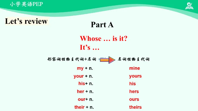 Unit5Whosedogisit？-PartC课件_26春四年级上下册人教版_四上英语合集人教版PEP英语四年级上册新教材（教学视频+课件+动画+音频+练习+教案）_19同步教案课件_人教pep3_5年级下册_PDF课件