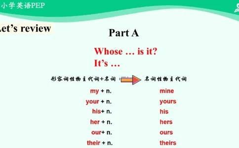 Unit5Whosedogisit？-PartC课件_26春四年级上下册人教版_四上英语合集人教版PEP英语四年级上册新教材（教学视频+课件+动画+音频+练习+教案）_19同步教案课件_人教pep3_5年级下册_PDF课件