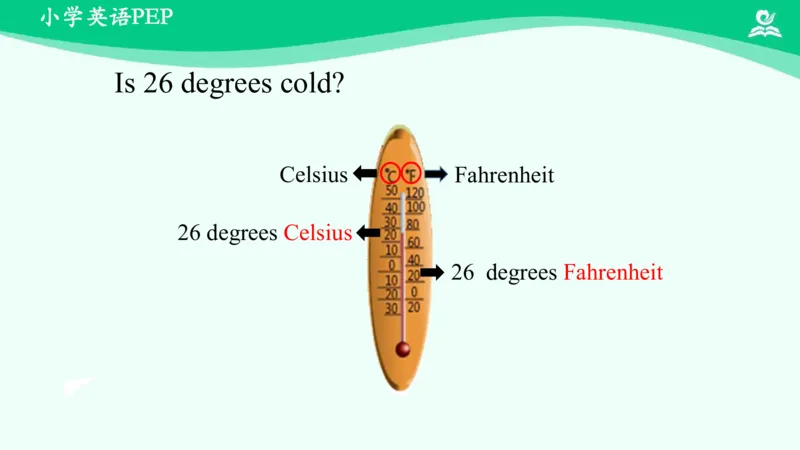 Unit3PartB课件_26春四年级上下册人教版_四上英语合集人教版PEP英语四年级上册新教材（教学视频+课件+动画+音频+练习+教案）_19同步教案课件_人教pep3_4年级下册_PDF课件