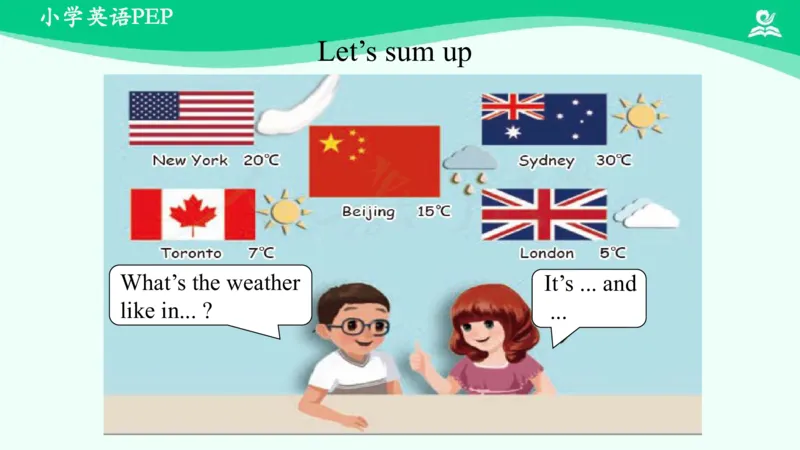 Unit3PartB课件_26春四年级上下册人教版_四上英语合集人教版PEP英语四年级上册新教材（教学视频+课件+动画+音频+练习+教案）_19同步教案课件_人教pep3_4年级下册_PDF课件