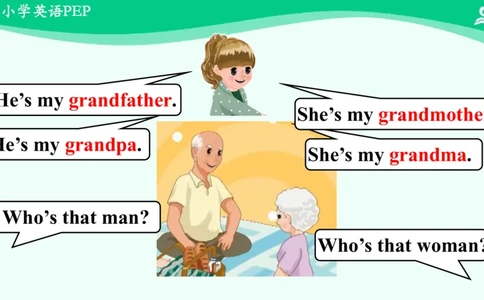 Unit2PartB课件_26春四年级上下册人教版_四上英语合集人教版PEP英语四年级上册新教材（教学视频+课件+动画+音频+练习+教案）_19同步教案课件_人教pep3_3年级下册_PDF课件