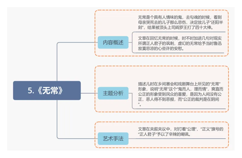 5.《无常》_02中考总复习（2026版更新中）_01-语文-中考总复习_2025年中考资料_2025年中考语文一轮复习知识梳理