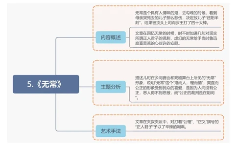 5.《无常》_02中考总复习（2026版更新中）_01-语文-中考总复习_2025年中考资料_2025年中考语文一轮复习知识梳理