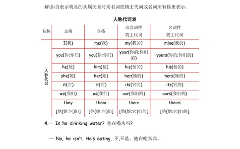 人教五下Unit5知识清单_26春四年级上下册人教版_四上英语合集人教版PEP英语四年级上册新教材（教学视频+课件+动画+音频+练习+教案）_19同步教案课件_人教pep3_3-6年级下册_5年级下册