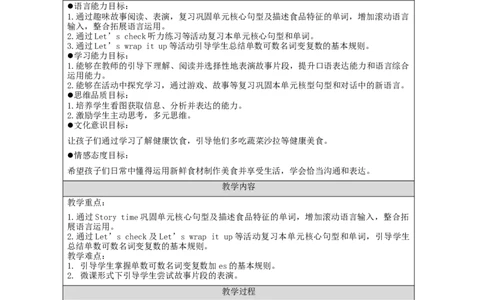 C-教学设计_26春四年级上下册人教版_四上英语合集人教版PEP英语四年级上册新教材（教学视频+课件+动画+音频+练习+教案）_19同步教案课件_人教pep3_3-6上册_《之江汇教案》24秋新教材_650