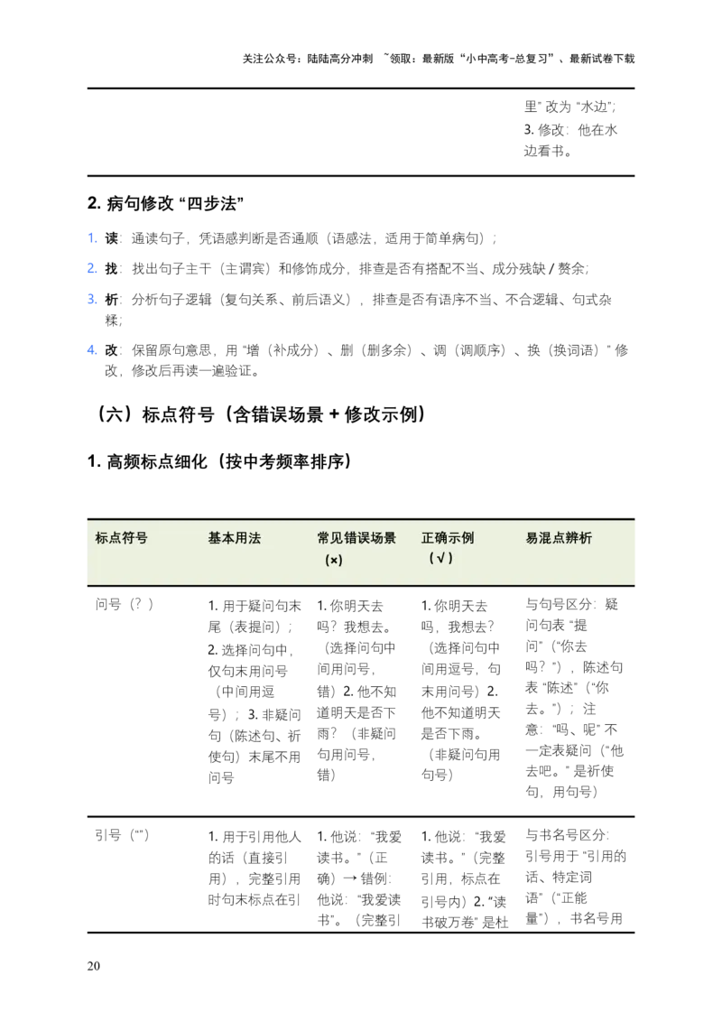 2026年中考语文一轮复习讲义：语法知识（全国通用）（原卷）_02中考总复习（2026版更新中）_01-语文-中考总复习_2026年中考复习（更新中）_2026年全国中考语文一轮复习讲义