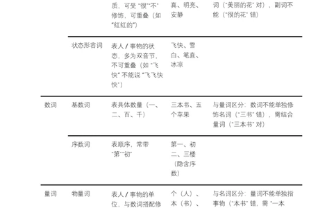 2026年中考语文一轮复习讲义：语法知识（全国通用）（原卷）_02中考总复习（2026版更新中）_01-语文-中考总复习_2026年中考复习（更新中）_2026年全国中考语文一轮复习讲义