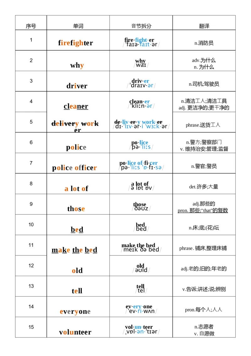 U4音标记忆_26春四年级上下册人教版_四上英语合集人教版PEP英语四年级上册新教材（教学视频+课件+动画+音频+练习+教案）_05单词背诵默写8套（word+pdf）_word版