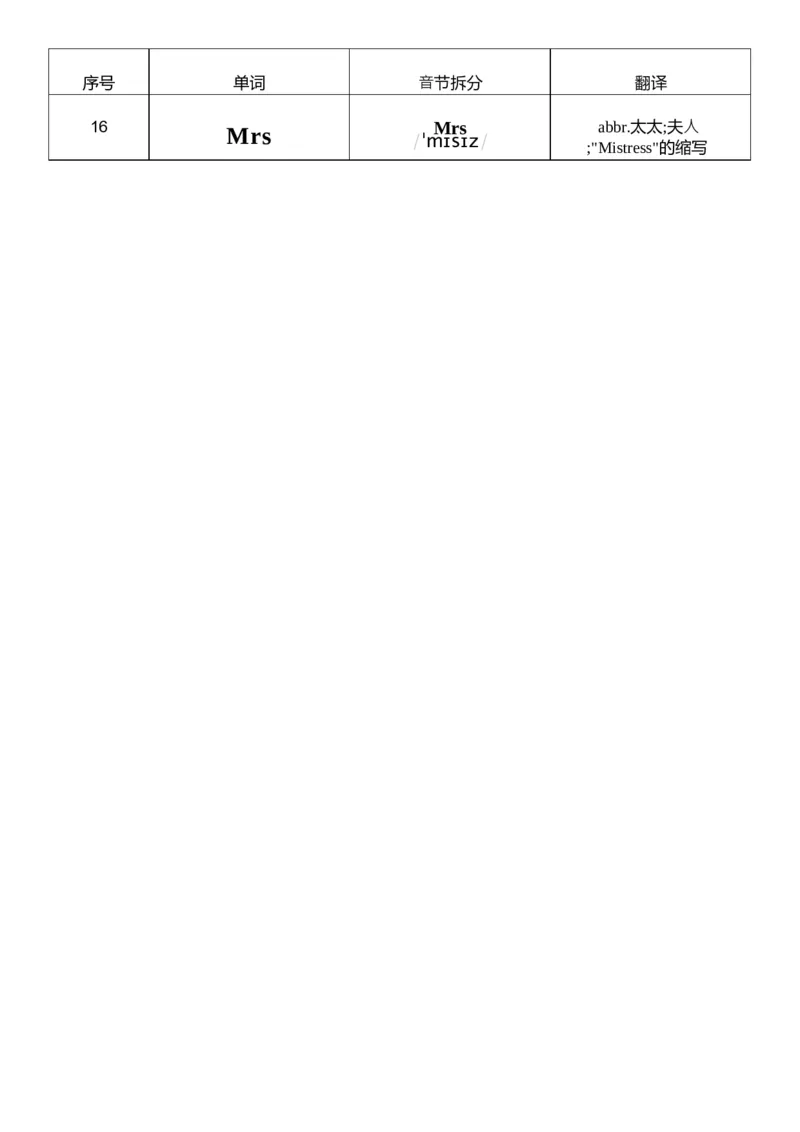 U4音标记忆_26春四年级上下册人教版_四上英语合集人教版PEP英语四年级上册新教材（教学视频+课件+动画+音频+练习+教案）_05单词背诵默写8套（word+pdf）_word版