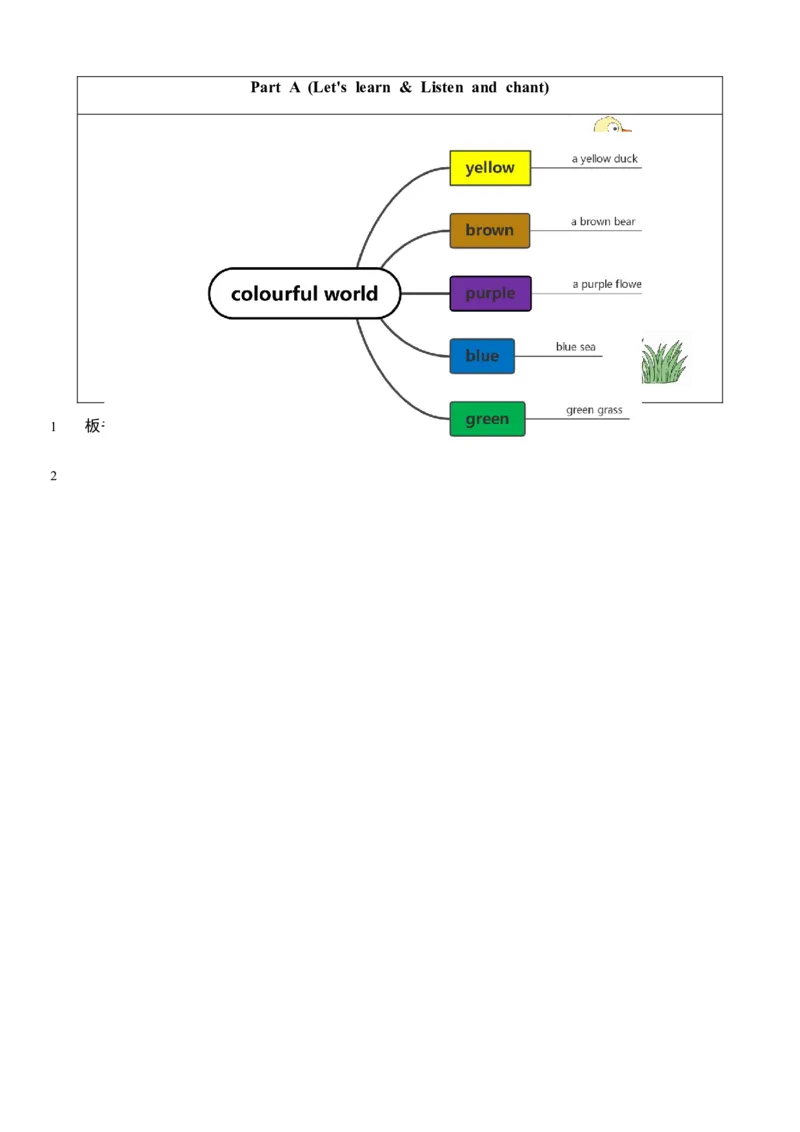 Unit5第二课时_26春四年级上下册人教版_四上英语合集人教版PEP英语四年级上册新教材（教学视频+课件+动画+音频+练习+教案）_19同步教案课件_人教pep3_3-6上册_3年级上册（24秋新教材）