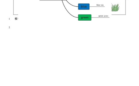 Unit5第二课时_26春四年级上下册人教版_四上英语合集人教版PEP英语四年级上册新教材（教学视频+课件+动画+音频+练习+教案）_19同步教案课件_人教pep3_3-6上册_3年级上册（24秋新教材）