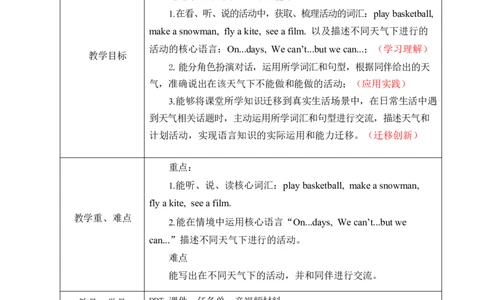 Unit5第四课时_26春四年级上下册人教版_四上英语合集人教版PEP英语四年级上册新教材（教学视频+课件+动画+音频+练习+教案）_19同步教案课件_人教pep3_3-6上册_4年级上册（25秋新教材）