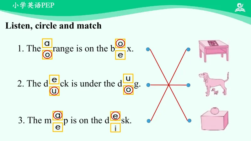 Recycle2PartC课件_26春四年级上下册人教版_四上英语合集人教版PEP英语四年级上册新教材（教学视频+课件+动画+音频+练习+教案）_19同步教案课件_人教pep3_3年级下册_PDF课件