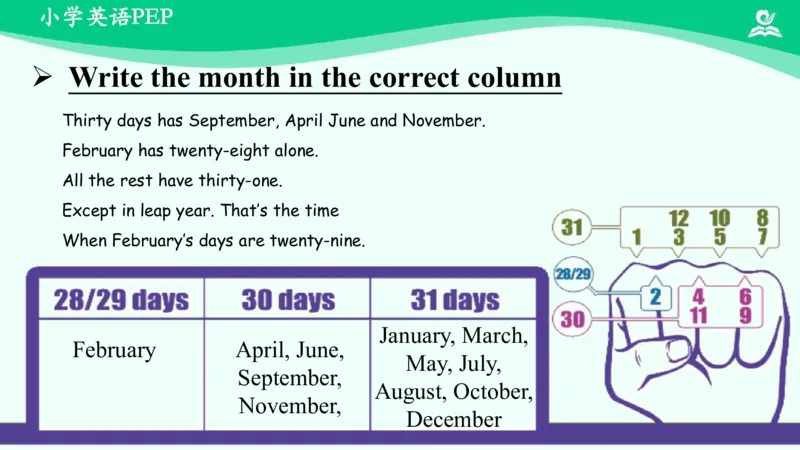 Recycle2PartA课件_26春四年级上下册人教版_四上英语合集人教版PEP英语四年级上册新教材（教学视频+课件+动画+音频+练习+教案）_19同步教案课件_人教pep3_5年级下册_PDF课件