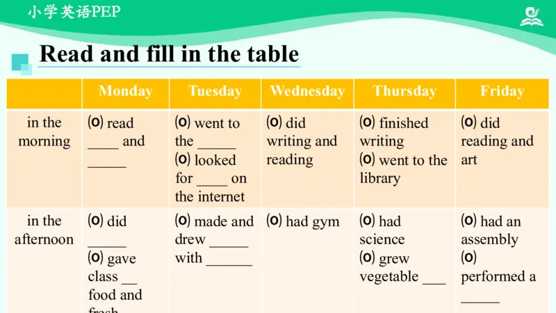 Revision3课件_26春四年级上下册人教版_四上英语合集人教版PEP英语四年级上册新教材（教学视频+课件+动画+音频+练习+教案）_19同步教案课件_人教pep3_6年级下册_PDF课件