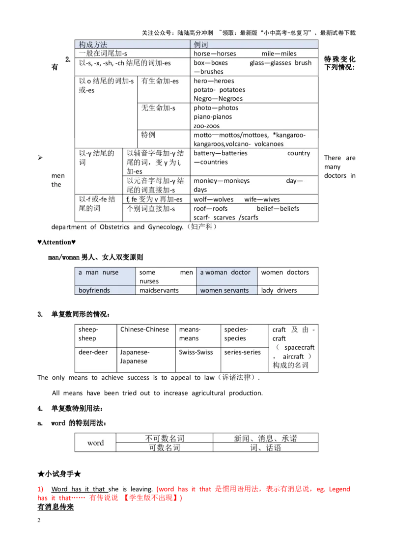 Chapter6名词与冠词笔记（全国通用）（原卷版）_02中考总复习（2026版更新中）_03-英语-中考总复习_2024年中考复习资料_专项复习资料_语法宝典备战2024年中考英语语法培优生笔记