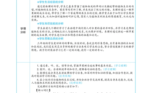Unit4PlantsaroundusPartCReadingtime大单元整体教学设计_26春四年级上下册人教版_四上英语合集人教版PEP英语四年级上册新教材（教学视频+课件+动画+音频+练习+教案）_19同步教案课件