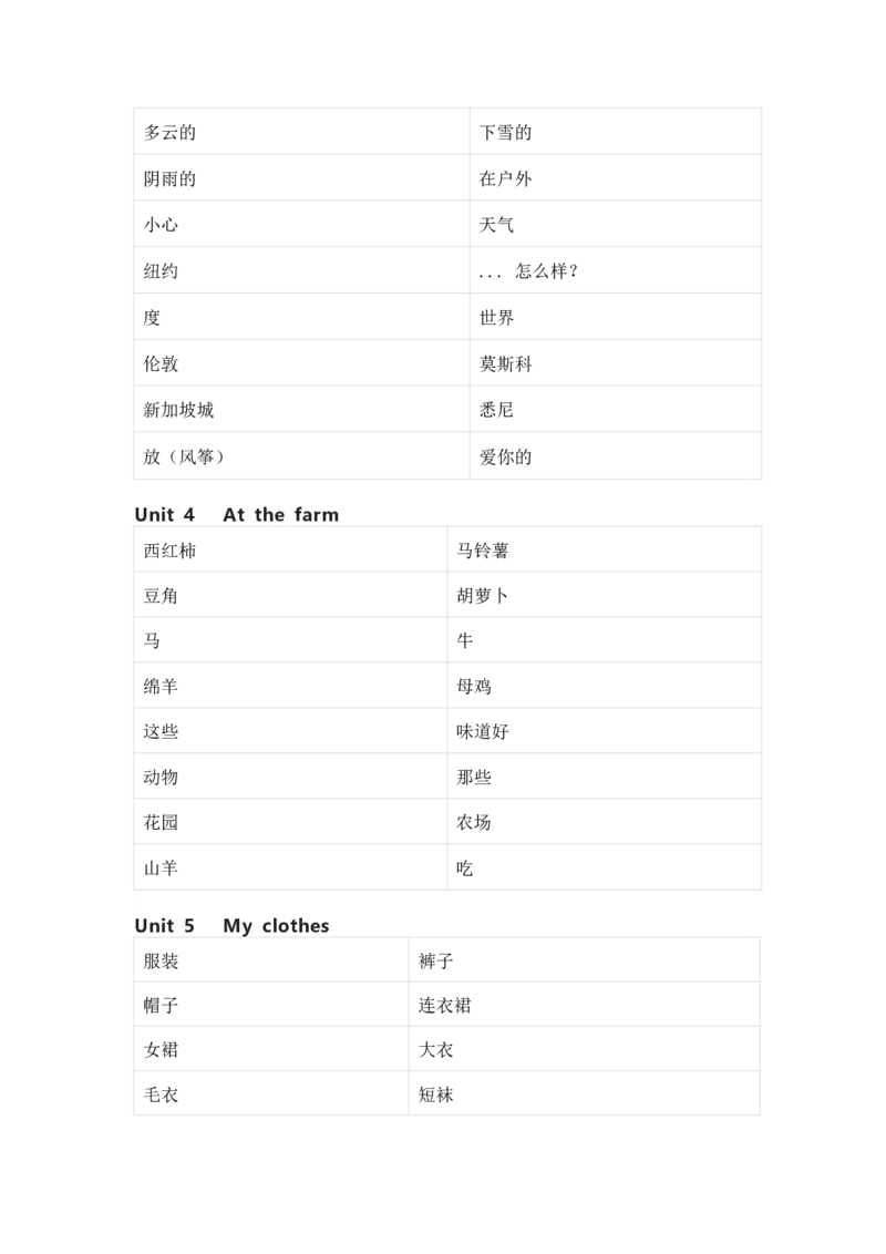 人教版PEP英语四年级下册单词默写表_26春四年级上下册人教版_四上英语合集人教版PEP英语四年级上册新教材（教学视频+课件+动画+音频+练习+教案）_17练习资料_《单词默写表》