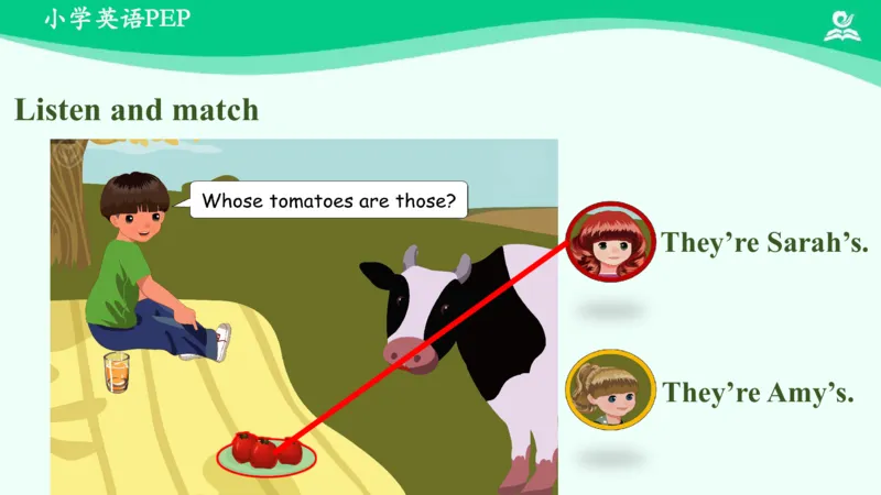 Recycle2PartA课件_26春四年级上下册人教版_四上英语合集人教版PEP英语四年级上册新教材（教学视频+课件+动画+音频+练习+教案）_19同步教案课件_人教pep3_4年级下册_PDF课件