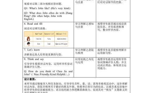 Unit2PartBLet'stalk_26春四年级上下册人教版_四上英语合集人教版PEP英语四年级上册新教材（教学视频+课件+动画+音频+练习+教案）_19同步教案课件_人教pep3_3-6上册_Unit2