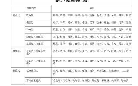 专题03词语理解与运用（解析版）_02中考总复习（2026版更新中）_01-语文-中考总复习_2025年中考资料_备战2025年中考语文一轮复习考点突破（全国通用）