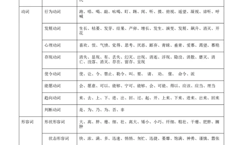 专题03词语理解与运用（解析版）_02中考总复习（2026版更新中）_01-语文-中考总复习_2025年中考资料_备战2025年中考语文一轮复习考点突破（全国通用）