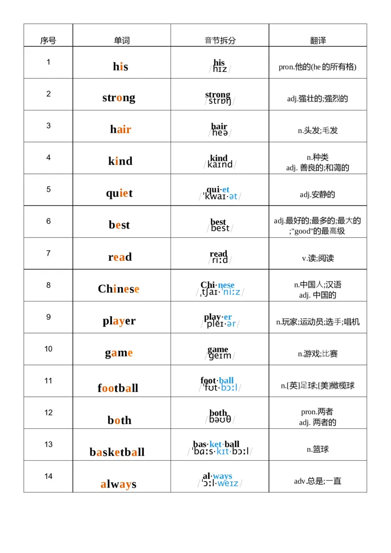 U2音标记忆_26春四年级上下册人教版_四上英语合集人教版PEP英语四年级上册新教材（教学视频+课件+动画+音频+练习+教案）_05单词背诵默写8套（word+pdf）_word版